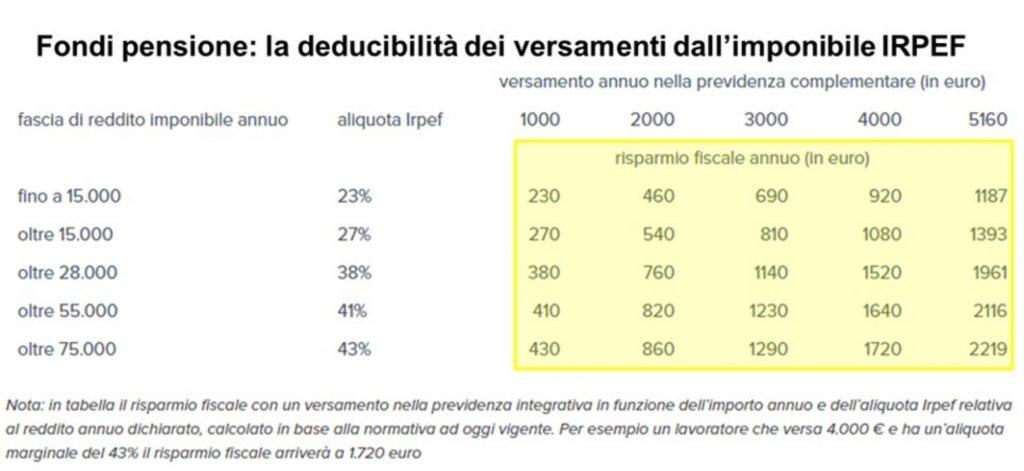 deducibilità