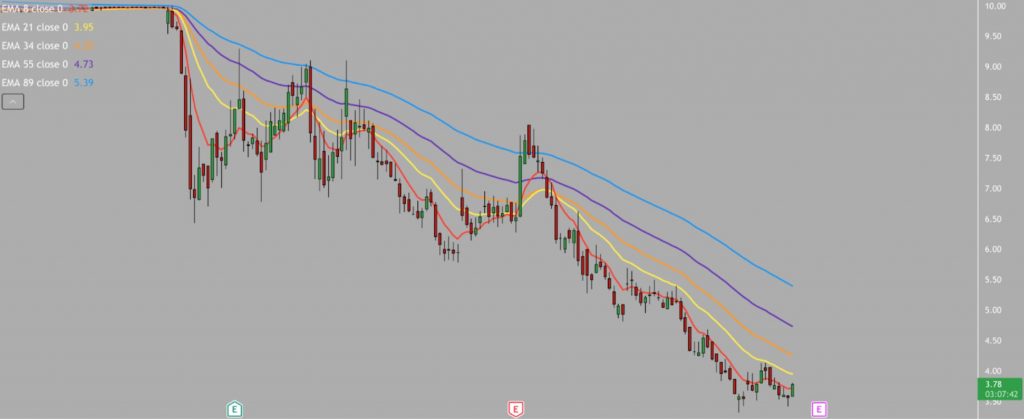 trading con gli indicatori ADx