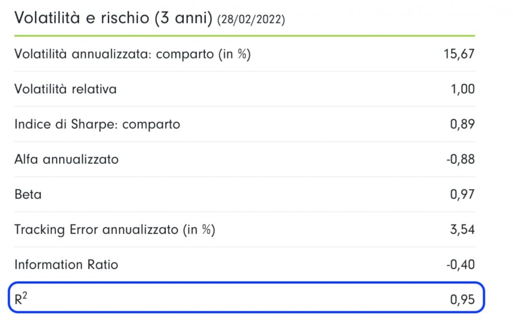 R Quadro