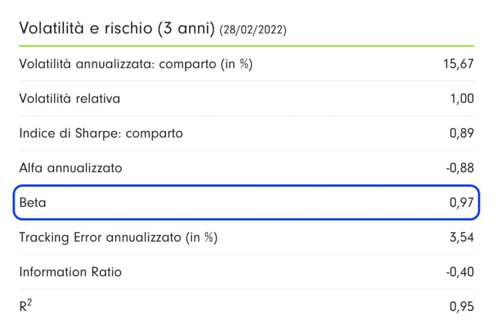 Analizzare i fondi con Beta
